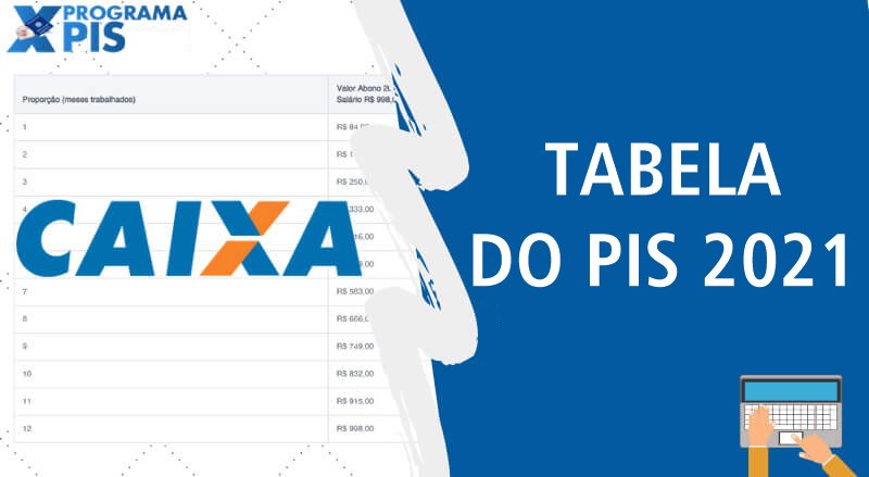 PIS - Programa Integração Social | Caixa PIS - Programa Integração Social | Caixa